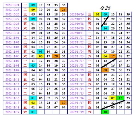 五行八卦算牌區|今彩539即時開獎現場